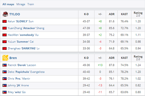 KPL顶尖战队集结冲击EWC电竞世界杯